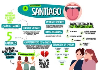 Santiago
Santiago
Santiago, hermano del Señor Jesús
y uno de los 12 apóstoles. El era
hijo de María y José, hermano de
José, Simón y Judas.
temas abordados fe sin obras escuchar la palabra
y no practicarla
contiendas
orgulloso e
impuro
1
2
3
4
5
6
Características de la
falsa profesión de la fe.
La fe sin
obras es
muerta
Santiago
habla sobre la
verdadera
religión
Carta
direccionad
a a toda la
nación
judía.
¿Quién lo escribió?
La autoría se le atribuye a Santiago Quien fue Santiago
Resumen de la epístola
Epístolas generales
59º
libro
5
capítulos
Momento histórico
No hay información precisa sobre la
fecha en que la epístola fue escrita,
probablemente fue antes del 50 d.c.
Persecución, amor al prójimo, ser
pacificador, no jurar, entre otros.
La verdadera
religión
sTG. 1
Fe acompañada de obras.
Características de la carta
La epístola fue una vez considerada como una literatura
de sabiduría, similar al libro de Proverbios en el Antiguo
Testamento. El texto de la carta contiene pequeñas
explicaciones de principios para una vida cristiana.
despreciar al pobre
lengua indomable
La practica
de la fe
sTG. 2
El poder de la
lengua
sTG. 3
El mundo es
Dios
sTG. 4
Juramentos y
oración
sTG. 5
 