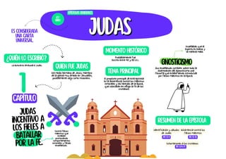judas
judas
Judas
incentivo a
los fieles a
batallar
por la fe.
Era medio hermano de Jesús, miembro
de la iglesia muy amado en Jerusalén,
posiblemente viajo como misionero.
tema principal
Es considerada
una carta
universal.
¿Quién lo escribió?
La autoría es atribuida a Judas.
Quien fue Judas
Resumen de la epístola
Epístolas generales
65º
libro
1
capítulo
Momento histórico
Probablemente fue
escrito entre 40 y 80 d.c.
El propósito principal de esta epístola
es la advertencia contra los maestros
inmorales y las herejías de la época,
que colocaban en riesgo la fe de los
cristianos.
Identificación y saludos
de Judas
JDS 1:1-4
Contra falsos
maestros que
estaban
promoviendo
comportamientos
inmorales y falsas
enseñanzas.
Gnosticismo
Sus enseñanzas combatir sobre todo la
diseminación del agnosticismo una
filosofía que estaba siendo introducida
por falsos maestros en la época.
Enseñaban que el
espíritu es bueno y
la materia mala.
Advertencia contra los
falsos maestros
JDS 1:5-16
Exhortaciones a los cristianos
JDS 1:24-25
 