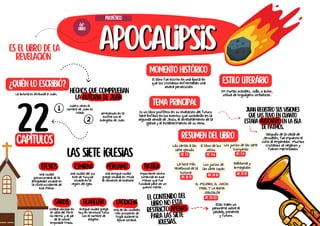 Apocalipsis
Apocalipsis
El contenido del
libro no esta
restricto apenas
para las siete
iglesias.
Es un libro profético en su revelación del futuro
hace énfasis en los eventos que sucederán en la
segunda venida de Jesús, el arrebatamiento de la
iglesia y el establecimiento de su reino.
Juanregistrosusvisiones
quelastuvoencuanto
estabaprisioneroenlaisla
dePatmos.
Hechos que comprueban
la autoría de Juan
Las siete iglesias
tema principal
Es el libro de la
revelación
¿Quién lo escribió?
La autoría es atribuida a Juan.
Resumen del libro
profético
66º
libro
22
capítulos
Momento histórico
El libro fue escrito en una época en
que los cristianos enfrentaban una
severa persecución
Las cartas a las
siete iglesias
AP. 1-3
estilo literário
Em muitas ocasiões, João, o autor,
utiliza de linguagens simbólicas.
cuatro veces el
nombre de Juan es
citado semejanzas en la
escrita con el
evangelio de Juan
1
2
Efesios esmirna pérgamo tiatira
sardis filadelfia laodiceia
Una ciudad
grecorromana de la
antigüedad situada en
la costa occidental de
Asia Menor
Una ciudad del sur
este de Turquía
situada en la
región del Egeo.
Una antigua ciudad
griega situada en Misia
al noroeste de Anatolia
Importante centro
comercial en Asia
Menor que fue
fundada para ser un
puesto militar.
Estaba ubicado en
el valle del fértil
río Hermo y al pie
de la colina
empinada Tmolo.
Antigua ciudad griega
hoy en territorio Turco
con el nombre de
Alaşehir.
Una de las ciudades
más prosperas de
Frigia durante la
época romana.
Después de la caída de
Jerusalén, fue impuesto el
culto al emperador. Muchos
cristianos se negaron y
fueron martirizados
Ellas traen un
panorama sobre el
pasado, presenta
y futuro.
El libro de los
sellos
AP. 4-6
Los juicios de las siete
trompetas
AP. 7-8
La hora más
tenebrosa de la
historia
AP. 10-13
Los juicios de
las siete copas
AP. 14-16
Babilonia y
Armagedón
AP. 17-19
EL MILENIO, EL JUICIO
FINAL Y LA NUEVA
JERUSALÉN
AP. 20-22
 