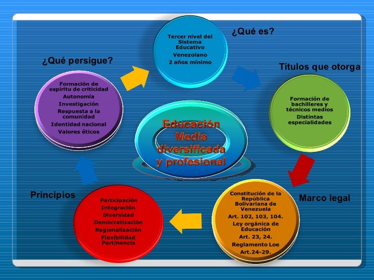 Sistema Educativo Venezolano