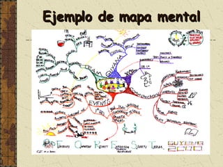 Ejemplo de mapa mental 