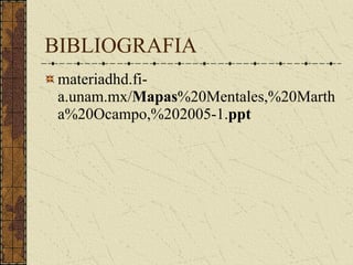 BIBLIOGRAFIA materiadhd.fi-a.unam.mx/ Mapas %20Mentales,%20Martha%20Ocampo,%202005-1. ppt   