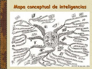 Mapa conceptual de inteligencias 