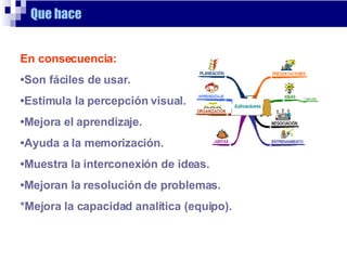 Que hace En consecuencia: • Son fáciles de usar. • Estimula la percepción visual. • Mejora el aprendizaje. • Ayuda a la memorización. • Muestra la interconexión de ideas. • Mejoran la resolución de problemas.  * Mejora la capacidad analítica (equipo). 