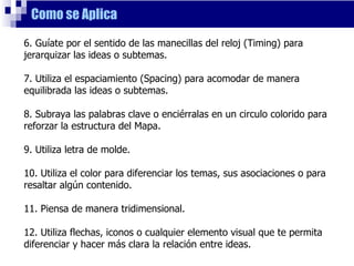 Como se Aplica 6. Guíate por el sentido de las manecillas del reloj (Timing) para jerarquizar las ideas o subtemas. 7. Utiliza el espaciamiento (Spacing) para acomodar de manera equilibrada las ideas o subtemas. 8. Subraya las palabras clave o enciérralas en un circulo colorido para reforzar la estructura del Mapa. 9. Utiliza letra de molde. 10. Utiliza el color para diferenciar los temas, sus asociaciones o para resaltar algún contenido. 11. Piensa de manera tridimensional. 12. Utiliza flechas, iconos o cualquier elemento visual que te permita diferenciar y hacer más clara la relación entre ideas. 