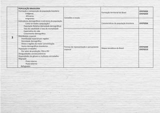 3
POPULAÇÃO BRASILEIRA
Formação e composição da população brasileira
	 Indígenas
	 Africanos
	 Imigrantes
Indicadores demográficos e estrutura da população
	 Como se mede a população?
População Relativa (densidade demográfica)
Taxa de natalidade e taxa de mortalidade
Expectativa de vida
Crescimento demográfico
Distribuição espacial
Distribuição espacial por regiões
Densidade demográfica
Áreas e regiões de maior concentração
Vazios demográficos brasileiros
População e trabalho
Por setor de produção: PEA e PEI
Desigualdades socioeconômicas
Disparidades de gênero e mulheres no trabalho
Migração
Fluxo interno
Fluxo externo
Refugiados
Conexões e escala
Formação territorial do Brasil
EF07GE02
EF07GE03
Características da população brasileira EF07GE04
Formas de representação e pensamento
espacial
Mapas temáticos do Brasil
EF07GE09
EF07GE10
 