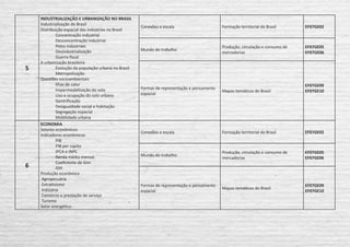 5
INDUSTRIALIZAÇÃO E URBANIZAÇÃO NO BRASIL
Industrialização do Brasil
Distribuição espacial das indústrias no Brasil
	 Concentração industrial
	 Desconcentração industrial
	 Polos industriais
	Desindustrialização
	 Guerra fiscal
A urbanização brasileira
	 Evolução da população urbana no Brasil
	Metropolização
Questões socioambientais
	 Ilhas de calor
	 Impermeabilização do solo
	 Uso e ocupação do solo urbano
	 Gentrificação
	 Desigualdade social e habitação
	 Segregação espacial
	 Mobilidade urbana
Conexões e escala Formação territorial do Brasil EF07GE02
Mundo do trabalho
Produção, circulação e consumo de
mercadorias
EF07GE05
EF07GE06
Formas de representação e pensamento
espacial
Mapas temáticos do Brasil
EF07GE09
EF07GE10
6
ECONOMIA
Setores econômicos
Indicadores econômicos
	PIB
	 PIB per capita
	 IPCA e INPC
	 Renda média mensal
	 Coeficiente de Gini
	IDH
Produção econômica
Agropecuária
Extrativismo
Indústria
Comércio e prestação de serviço
Turismo
Setor energético
Conexões e escala Formação territorial do Brasil EF07GE02
Mundo do trabalho
Produção, circulação e consumo de
mercadorias
EF07GE05
EF07GE06
Formas de representação e pensamento
espacial
Mapas temáticos do Brasil
EF07GE09
EF07GE10
 