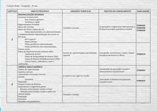 CAPÍTULO OBJETO ESPECÍFICO UNIDADES TEMÁTICAS OBJETOS DO CONHECIMENTO HABILIDADES
1
REGIONALIZAÇÕES MUNDIAIS
Conceitos fundamentais
	 País, Estado e governo
	 Território e nação
Regionalizações mundiais
Teoria dos mundos
Países do Norte e países do Sul
	 Países desenvolvidos, em desenvolvimento
e subdesenvolvidos Regionalização do mundo na
DIT atual
	 DIT: o que é?
	 Países centrais
	 Países periféricos industrializados
	 Países periféricos não industrializados
Índices sociais
Índice de Desenvolvimento Humano (IDH)
	 Coeficiente de Gini
	 Índice de Desigualdade de Gênero (IDG)
	 Índice de Pobreza Multidimensional (IPM)
	 Outros índices, indicadores, taxas e
coeficientes
Conexões e escalas
Corporações e organismos internacionais e
do Brasil na ordem econômica mundial
EF08GE05
EF08GE08
EF08GE09
Formas de representação e pensamento
espacial
Cartografia: anamorfoses, croquis, mapas
temáticos da América e África
EF08GE19
2
AMÉRICA ANGLO-SAXÔNICA
Origem da regionalização
Aspectos naturais
Colonização e formação nacional
Canadá
	Economia
População
Estados Unidos da América
Imperialismo e hegemonia global
Relações entre Estados Unidos e China
Relações entre Estados Unidas e países do
Oriente Médio
População
Economia
Questões socioambientais
O sujeito e seu lugar no mundo
Distribuição da população mundial e
deslocamentos populacionais
EF08GE01
Diversidade e dinâmica da população
mundial e local
EF08GE03
Conexões e escalas
Coleção Rotas - Geografia - 8º ano
 