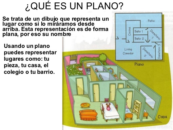 Resultado de imagen para que es el plano en sociales primaria