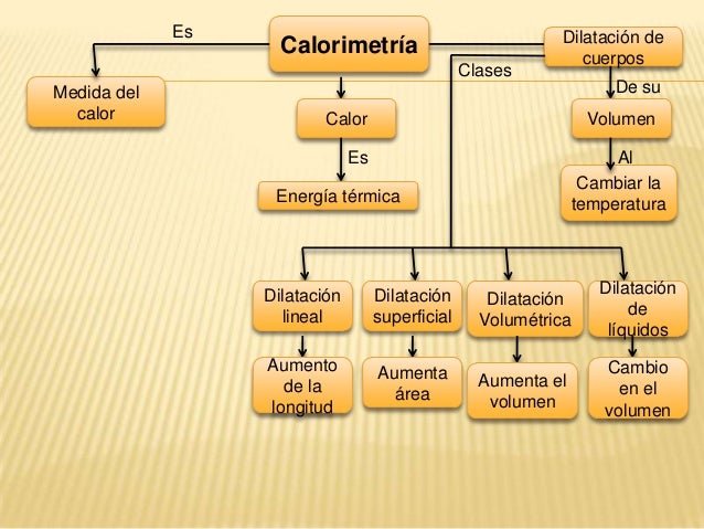 Mapas (1)