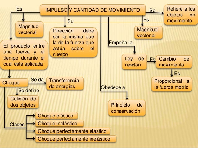 Mapas (1)