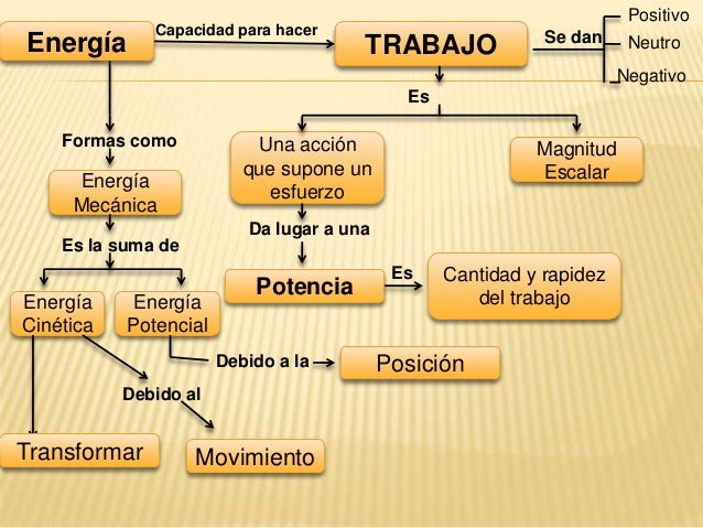 Mapas (1)