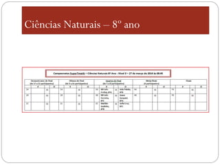Ciências Naturais – 8º ano
 