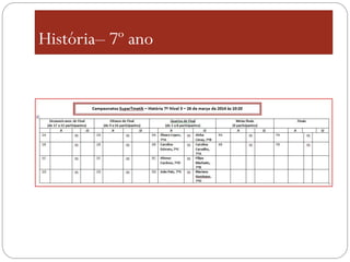 História– 7º ano
 