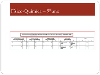 Físico-Química – 9º ano
 