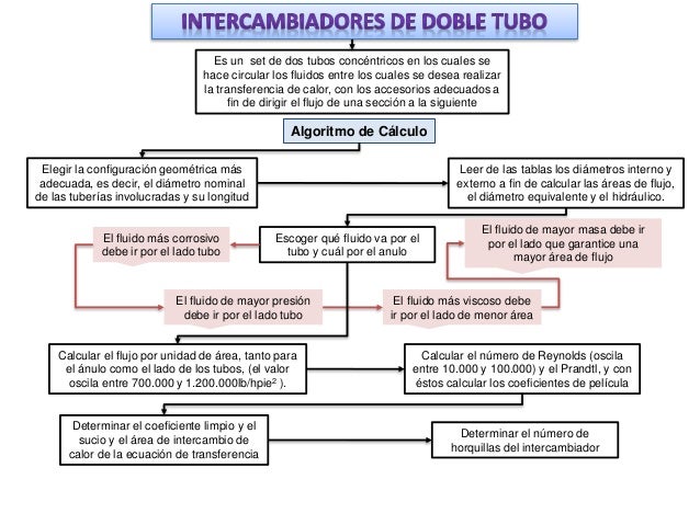 Transferencia de calor