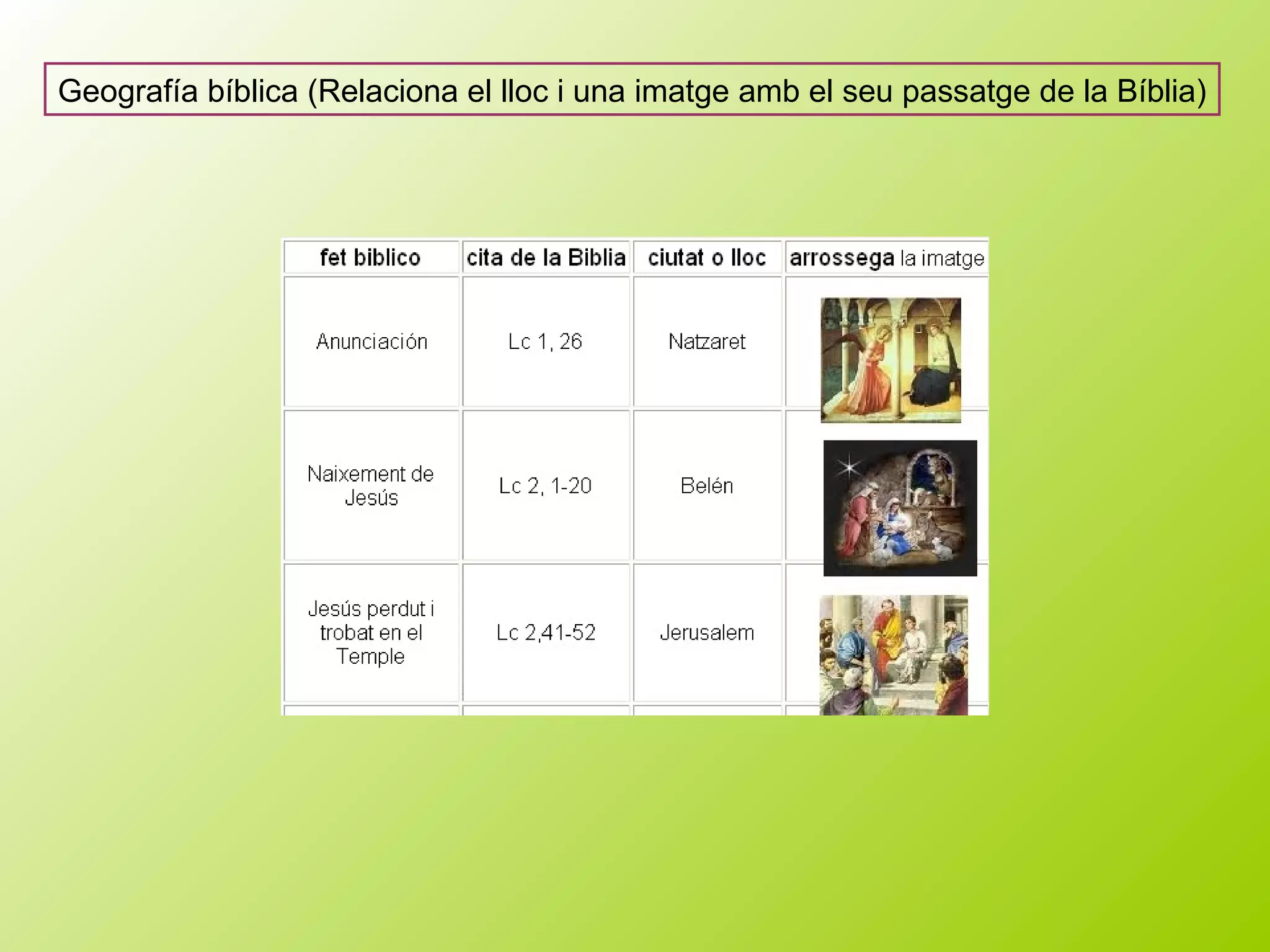 Geografía bíblica (Relaciona el lloc i una imatge amb el seu passatge de la Bíblia)
