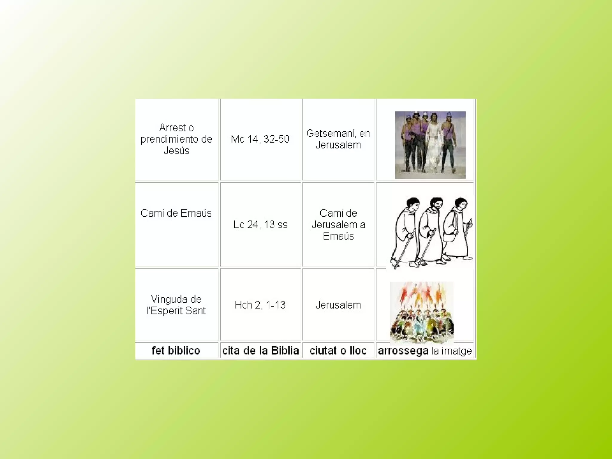 Mapas biblia geografia_