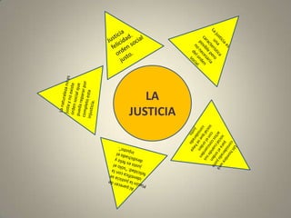 Justicia felicidad. orden social justo.La justicia es una característica posible pero no necesaria del orden social. LA JUSTICIALa naturaleza no es justa y no existe orden social que pueda reparar por completo esta injusticia.Un hombre será considerado justo para el orden social cuando sus actos concuerden con el orden social que se haya considerado justo.Al parecer de Platón la justicia se identifica con la felicidad: "sólo el justo es feliz y desdichado el injusto".