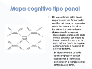  En la parte central de cada
celdilla se pueden colocar
ilustraciones o íconos que
ejemplifiquen o representen los
contenidos del tema.
 De los subtemas salen líneas
delgadas que van formando las
celdillas del panal, en las cuales
se anotan las características o
los elementos que se desean
incluir.• Los nudos de las celdas
(subtemas) se unen en la parte
central del panal por medio de
líneas que conforman a su vez
otras celdas, donde se sugiere
añadir ejemplos o nombres de
autores del tema.
 