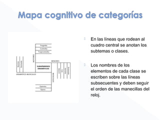  En las líneas que rodean al
cuadro central se anotan los
subtemas o clases.
 Los nombres de los
elementos de cada clase se
escriben sobre las líneas
subsecuentes y deben seguir
el orden de las manecillas del
reloj.
 