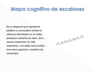 Es un diagrama que representa
peldaño a una escalera donde se
coloca la información en un orden
jerárquico creciente (es decir, de lo
menos importante a lo más
importante, o de abajo hacia arriba);
sirve para organizar o clasificar los
contenidos.
 