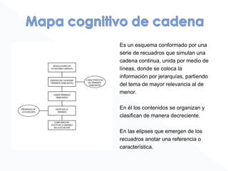 Es un esquema conformado por una
serie de recuadros que simulan una
cadena continua, unida por medio de
líneas, donde se coloca la
información por jerarquías, partiendo
del tema de mayor relevancia al de
menor.
En él los contenidos se organizan y
clasifican de manera decreciente.
En las elipses que emergen de los
recuadros anotar una referencia o
característica.
 