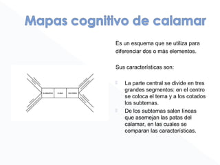 Es un esquema que se utiliza para
diferenciar dos o más elementos.
Sus características son:
 La parte central se divide en tres
grandes segmentos: en el centro
se coloca el tema y a los cotados
los subtemas.
 De los subtemas salen líneas
que asemejan las patas del
calamar, en las cuales se
comparan las características.
 