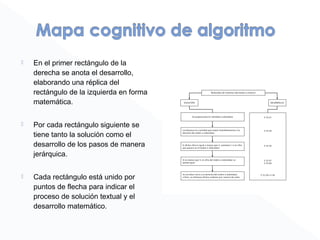  En el primer rectángulo de la
derecha se anota el desarrollo,
elaborando una réplica del
rectángulo de la izquierda en forma
matemática.
 Por cada rectángulo siguiente se
tiene tanto la solución como el
desarrollo de los pasos de manera
jerárquica.
 Cada rectángulo está unido por
puntos de flecha para indicar el
proceso de solución textual y el
desarrollo matemático.
 