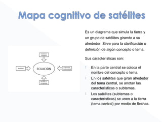 Es un diagrama que simula la tierra y
un grupo de satélites girando a su
alrededor. Sirve para la clarificación o
definición de algún concepto o tema.
Sus características son:
 En la parte central se coloca el
nombre del concepto o tema.
 En los satélites que giran alrededor
del tema central, se anotan las
características o subtemas.
 Los satélites (subtemas o
características) se unen a la tierra
(tema central) por medio de flechas.
 