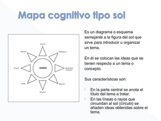 Es un diagrama o esquema
semejante a la figura del sol que
sirve para introducir u organizar
un tema.
En él se colocan las ideas que se
tienen respecto a un tema o
concepto.
Sus características son:
 En la parte central se anota el
título del tema a tratar.
 En las líneas o rayos que
circundan al sol (círculo) se
añaden ideas obtenidas sobre el
tema.
 