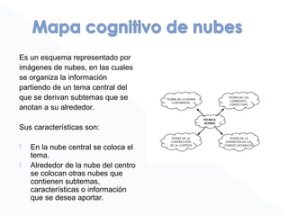 Es un esquema representado por
imágenes de nubes, en las cuales
se organiza la información
partiendo de un tema central del
que se derivan subtemas que se
anotan a su alrededor.
Sus características son:
 En la nube central se coloca el
tema.
 Alrededor de la nube del centro
se colocan otras nubes que
contienen subtemas,
características o información
que se desea aportar.
 