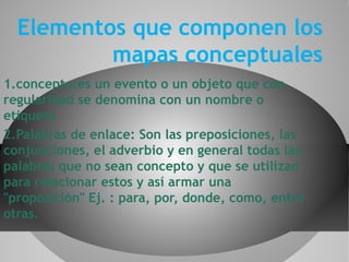 Elementos que componen los
          mapas conceptuales
1.concepto:es un evento o un objeto que con
regularidad se denomina con un nombre o
etiqueta
2.Palabras de enlace: Son las preposiciones, las
conjunciones, el adverbio y en general todas las
palabras que no sean concepto y que se utilizan
para relacionar estos y así armar una
"proposición" Ej. : para, por, donde, como, entre
otras.
 