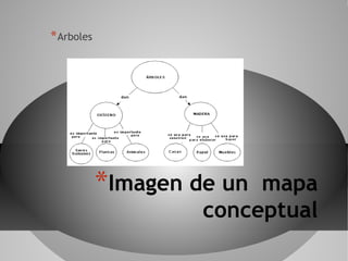 * Arboles




            *Imagen de un mapa
                     conceptual
 
