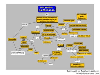      Identificar a integração dos tópicos Para os professores, os mapas conceituais podem constituir-se em poderosos auxiliares nas suas tarefas rotineiras, tais como:  Tornar claro os conceitos difíceis, arranjandos em uma ordem sistemática 