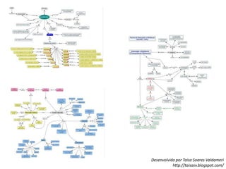  Auxiliar os professores a manterem-se mais atentos aos conceitos chaves e às relações entre eles 