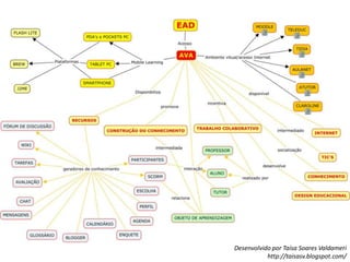  Reforçar a compreensão e aprendizagem por parte dos alunos 