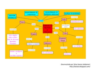      Planejar o estudo e/ou a redação de grandes relatórios 