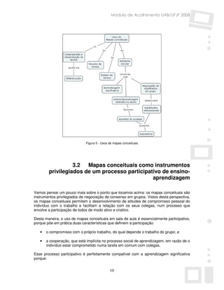 Módulo de Acolhimento UAB/UFJF 2008




                             Figura 5 - Usos de mapas conceituais




                  3.2  Mapas conceituais como instrumentos
        privilegiados de um processo participativo de ensino-
                                               aprendizagem

Vamos pensar um pouco mais sobre o ponto que tocamos acima: os mapas conceituais são
instrumentos privilegiados de negociação de consenso em grupos. Vistos desta perspectiva,
os mapas conceituais permitem o desenvolvimento de atitudes de compromisso pessoal do
indivíduo com o trabalho e facilitam a relação com os seus colegas, num processo que
envolve a participação de todos de modo ativo e criativo.

Desta maneira, o uso de mapas conceituais em sala de aula é essencialmente participativo,
porque põe em prática duas características que definem a participação:

   •   o compromisso com o próprio trabalho, do qual depende o trabalho do grupo; e

   •   a cooperação, que está implícita no processo social de aprendizagem, em razão de o
       indivíduo estar comprometido numa tarefa em comum com colegas.

Esse processo participativo é perfeitamente compatível com a aprendizagem significativa
porque:


                                             10
 