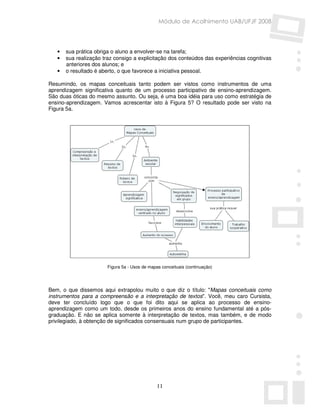 Módulo de Acolhimento UAB/UFJF 2008




   •   sua prática obriga o aluno a envolver-se na tarefa;
   •   sua realização traz consigo a explicitação dos conteúdos das experiências cognitivas
       anteriores dos alunos; e
   •   o resultado é aberto, o que favorece a iniciativa pessoal.

Resumindo, os mapas conceituais tanto podem ser vistos como instrumentos de uma
aprendizagem significativa quanto de um processo participativo de ensino-aprendizagem.
São duas óticas do mesmo assunto. Ou seja, é uma boa idéia para uso como estratégia de
ensino-aprendizagem. Vamos acrescentar isto à Figura 5? O resultado pode ser visto na
Figura 5a.




                        Figura 5a - Usos de mapas conceituais (continuação)




Bem, o que dissemos aqui extrapolou muito o que diz o título: "Mapas conceituais como
instrumentos para a compreensão e a interpretação de textos". Você, meu caro Cursista,
deve ter concluído logo que o que foi dito aqui se aplica ao processo de ensino-
aprendizagem como um todo, desde os primeiros anos do ensino fundamental até a pós-
graduação. E não se aplica somente à interpretação de textos, mas também, e de modo
privilegiado, à obtenção de significados consensuais num grupo de participantes.




                                                11
 