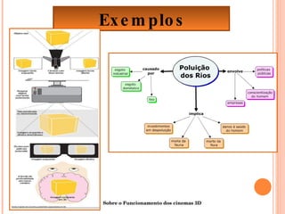 Exemplos Sobre o Funcionamento dos cinemas 3D