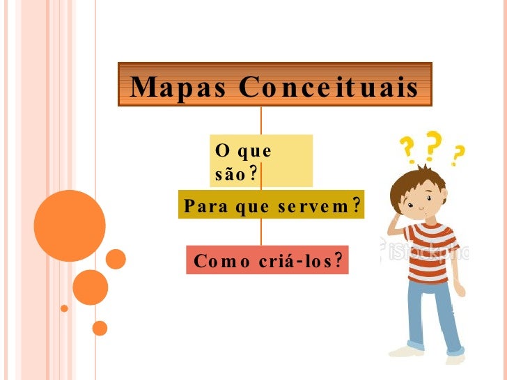 Mapas Conceituais O que são? Para que servem? Como criá-los? 