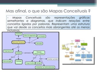 Mas afinal, o que são Mapas Conceituais ? Mapas Conceituais são representações gráficas semelhantes a diagramas, que indicam relações entre conceitos ligados por palavras. Representam uma estrutura que vai desde os conceitos mais abrangentes até os menos inclusivos. 