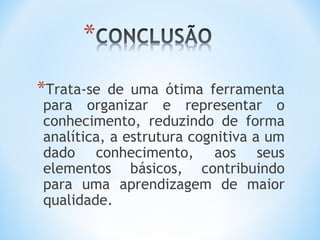 *Trata-se de uma ótima ferramenta
para organizar e representar o
conhecimento, reduzindo de forma
analítica, a estrutura cognitiva a um
dado conhecimento, aos seus
elementos básicos, contribuindo
para uma aprendizagem de maior
qualidade.
 