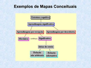 Exemplos de Mapas Conceituais

 