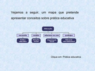 Vejamos a seguir, um mapa que pretende
apresentar conceitos sobre prática educativa

Clique em: Prática educativa

 