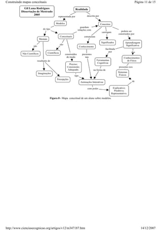 Construindo mapas conceituais

Página 11 de 15

Figura 8 - Mapa conceitual de um aluno sobre modelos.

http://www.cienciasecognicao.org/artigos/v12/m347187.htm

14/12/2007

 