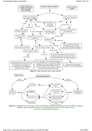 Construindo mapas conceituais

Página 12 de 15

Figura 9 - Mapa conceitual sobre artigo científico.

Figura 10 - Desdobramento de um mapa - Desenvolvimento do ser humano (mapa acessado em 19/7/2007, no endereço
eletrônico: http://cmapspublic3.ihmc.us/servlet/SBReadResourceServlet? rid=1040074302312
_73323607_11802&partName=htmltext).

http://www.cienciasecognicao.org/artigos/v12/m347187.htm

14/12/2007

 