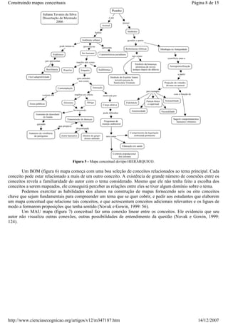 Construindo mapas conceituais

Página 8 de 15

Figura 5 - Mapa conceitual do tipo HIERÁRQUICO.

Um BOM (figura 6) mapa começa com uma boa seleção de conceitos relacionados ao tema principal. Cada
conceito pode estar relacionado a mais de um outro conceito. A existência de grande número de conexões entre os
conceitos revela a familiaridade do autor com o tema considerado. Mesmo que ele não tenha feito a escolha dos
conceitos a serem mapeados, ele conseguirá perceber as relações entre eles se tiver algum domínio sobre o tema.
Podemos exercitar as habilidades dos alunos na construção de mapas fornecendo seis ou oito conceitos
chave que sejam fundamentais para compreender um tema que se quer cobrir, e pedir aos estudantes que elaborem
um mapa conceitual que relacione tais conceitos, e que acrescentem conceitos adicionais relevantes e os ligues de
modo a formarem proposições que tenha sentido (Novak e Gowin, 1999: 56).
Um MAU mapa (figura 7) conceitual faz uma conexão linear entre os conceitos. Ele evidencia que seu
autor não visualiza outras conexões, outras possibilidades de entendimento da questão (Novak e Gowin, 1999:
124).

http://www.cienciasecognicao.org/artigos/v12/m347187.htm

14/12/2007

 