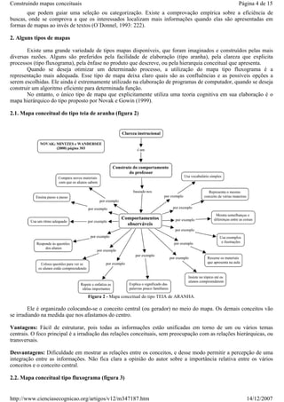 Construindo mapas conceituais

Página 4 de 15

que podem guiar uma seleção ou categorização. Existe a comprovação empírica sobre a eficiência de
buscas, onde se comprova a que os interessados localizam mais informações quando elas são apresentadas em
formas de mapas ao invés de textos (O´Donnel, 1993: 222).
2. Alguns tipos de mapas
Existe uma grande variedade de tipos mapas disponíveis, que foram imaginados e construídos pelas mais
diversas razões. Alguns são preferidos pela facilidade de elaboração (tipo aranha), pela clareza que explicita
processos (tipo fluxograma), pela ênfase no produto que descreve, ou pela hierarquia conceitual que apresenta.
Quando se deseja otimizar um determinado processo, a utilização do mapa tipo fluxograma é a
representação mais adequada. Esse tipo de mapa deixa claro quais são as confluências e as possíveis opções a
serem escolhidas. Ele ainda é extremamente utilizado na elaboração de programas de computador, quando se deseja
construir um algoritmo eficiente para determinada função.
No entanto, o único tipo de mapa que explicitamente utiliza uma teoria cognitiva em sua elaboração é o
mapa hierárquico do tipo proposto por Novak e Gowin (1999).
2.1. Mapa conceitual do tipo teia de aranha (figura 2)

Figura 2 - Mapa conceitual do tipo TEIA de ARANHA.

Ele é organizado colocando-se o conceito central (ou gerador) no meio do mapa. Os demais conceitos vão
se irradiando na medida que nos afastamos do centro.
Vantagens: Fácil de estruturar, pois todas as informações estão unificadas em torno de um ou vários temas
centrais. O foco principal é a irradiação das relações conceituais, sem preocupação com as relações hierárquicas, ou
transversais.
Desvantagens: Dificuldade em mostrar as relações entre os conceitos, e desse modo permitir a percepção de uma
integração entre as informações. Não fica clara a opinião do autor sobre a importância relativa entre os vários
conceitos e o conceito central.
2.2. Mapa conceitual tipo fluxograma (figura 3)

http://www.cienciasecognicao.org/artigos/v12/m347187.htm

14/12/2007

 